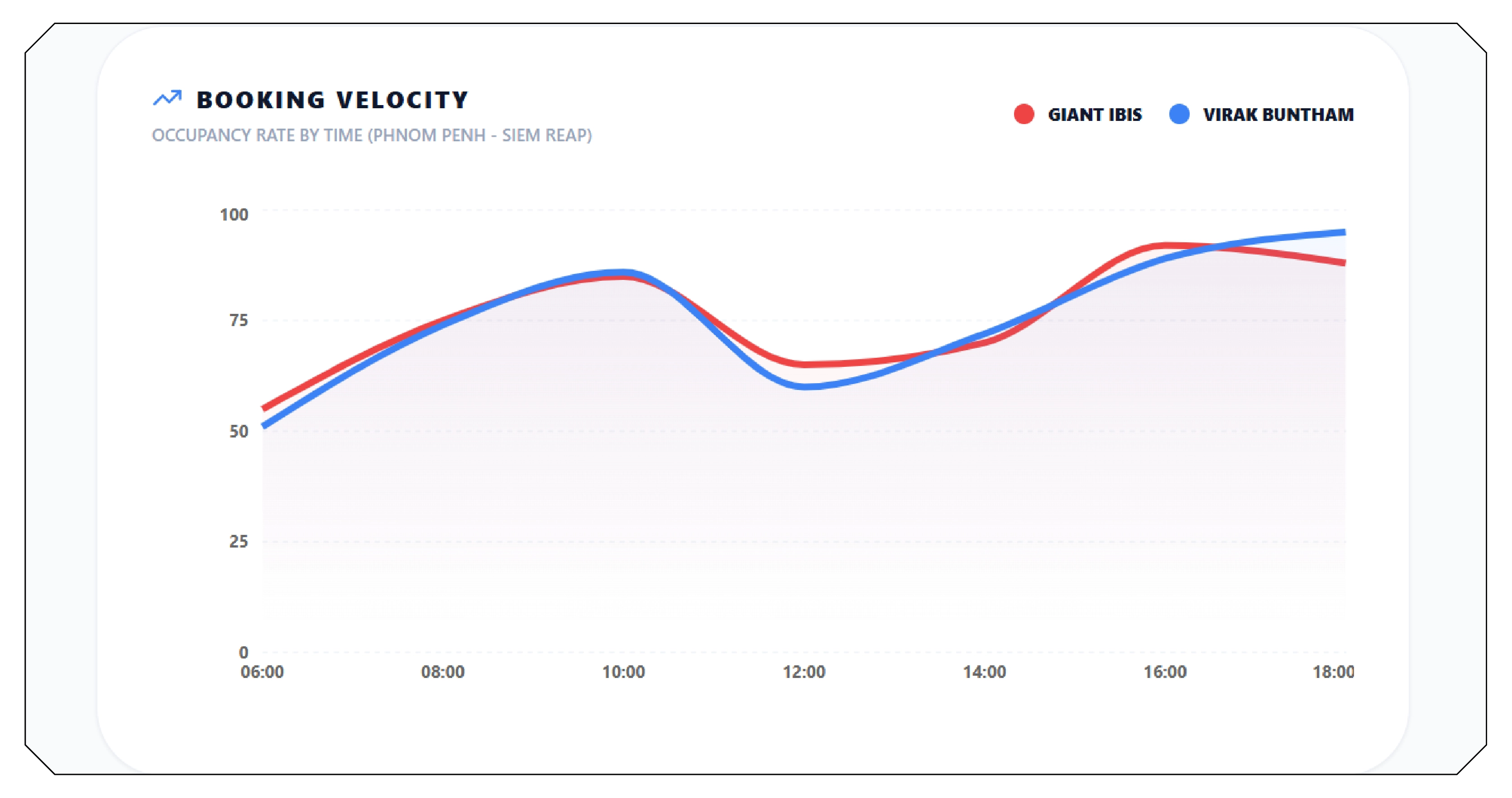 Extracting Actionable Insights from Camboticket Data